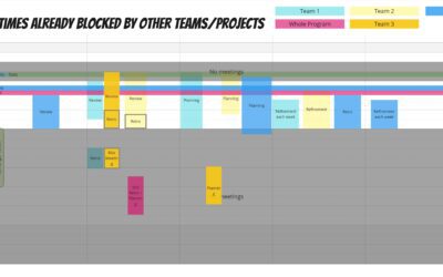 Effektive Meetings Planung in komplexen Teams