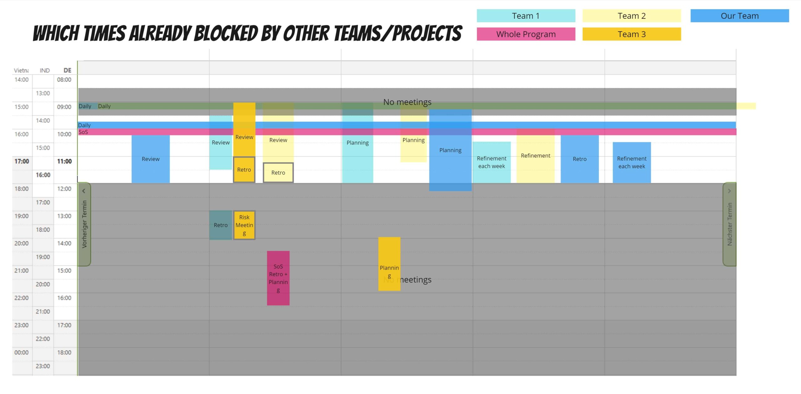 Meetings Planung im komplexen Projektumfeld